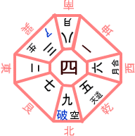 気学方位の盤画像